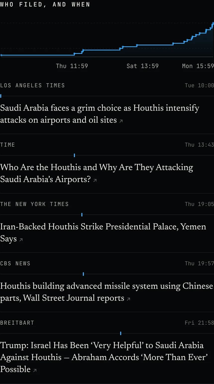 Timeline of reports on the story with each outlet's name, filing time and headline: Los Angeles Times, TIME, The New York Times, CBS News, Breitbart